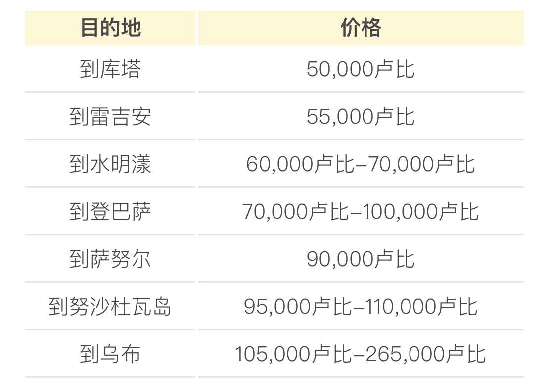 巴釐島自助遊攻略