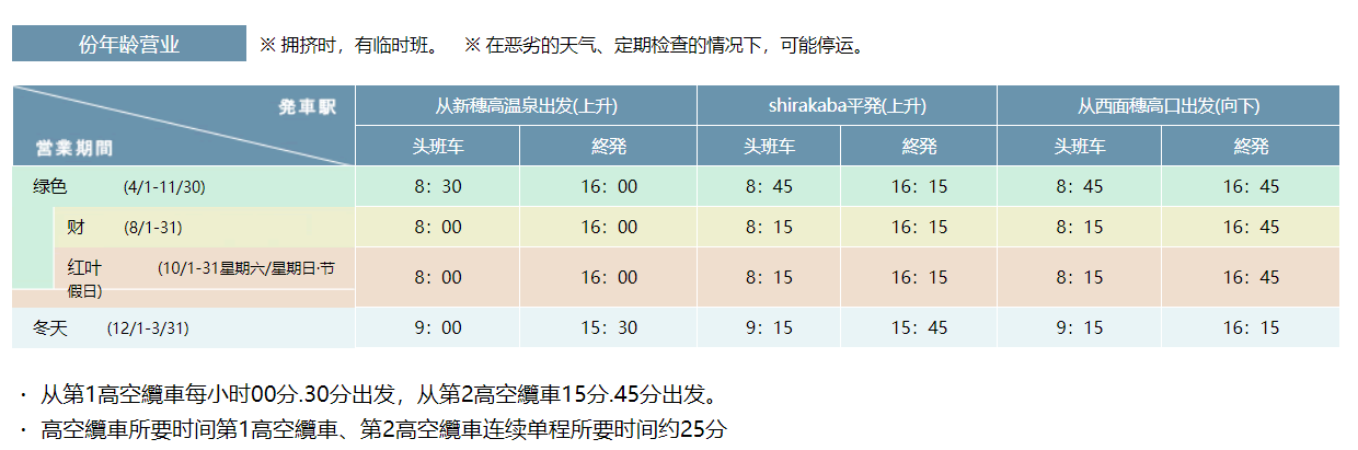 名古屋自助遊攻略