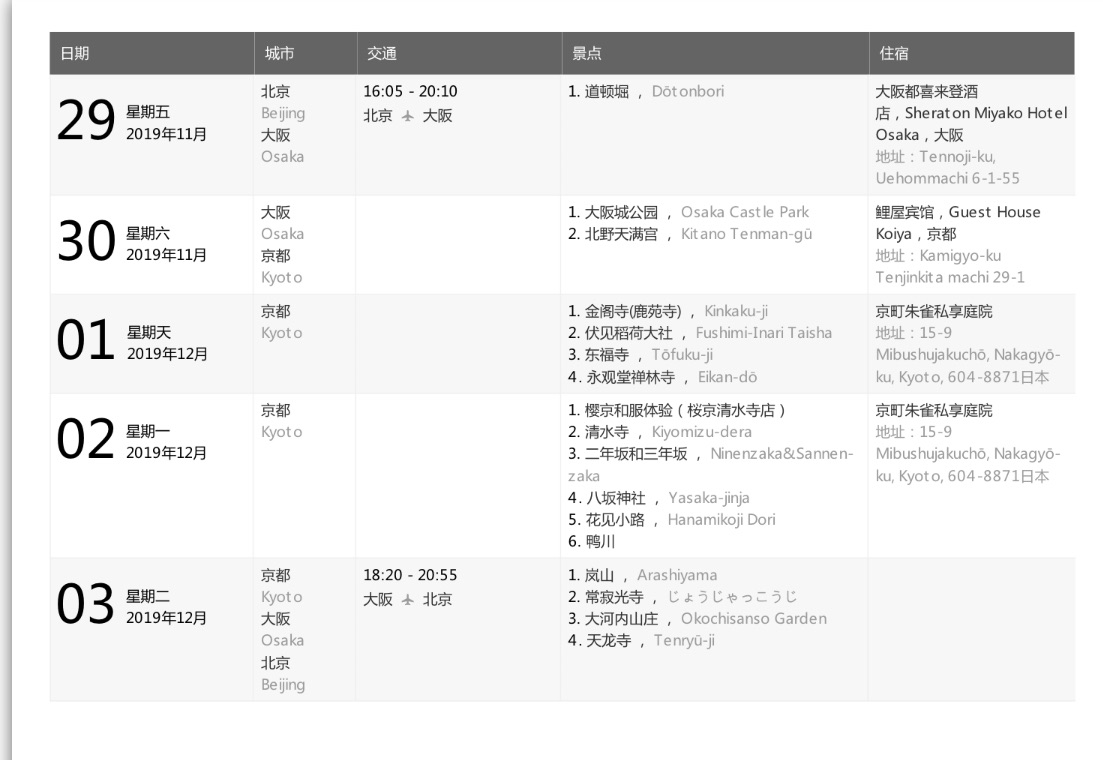 京都自助遊攻略