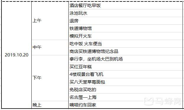 名古屋自助遊攻略