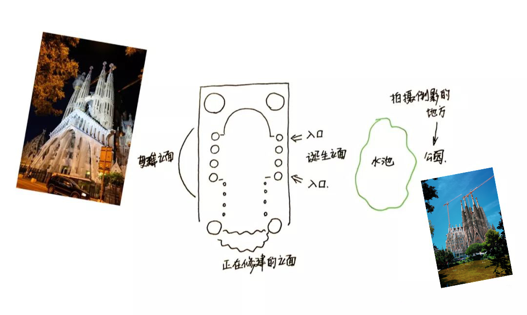 西班牙自助遊攻略