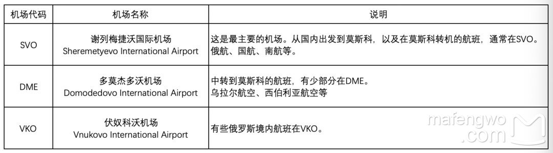 俄羅斯自助遊攻略