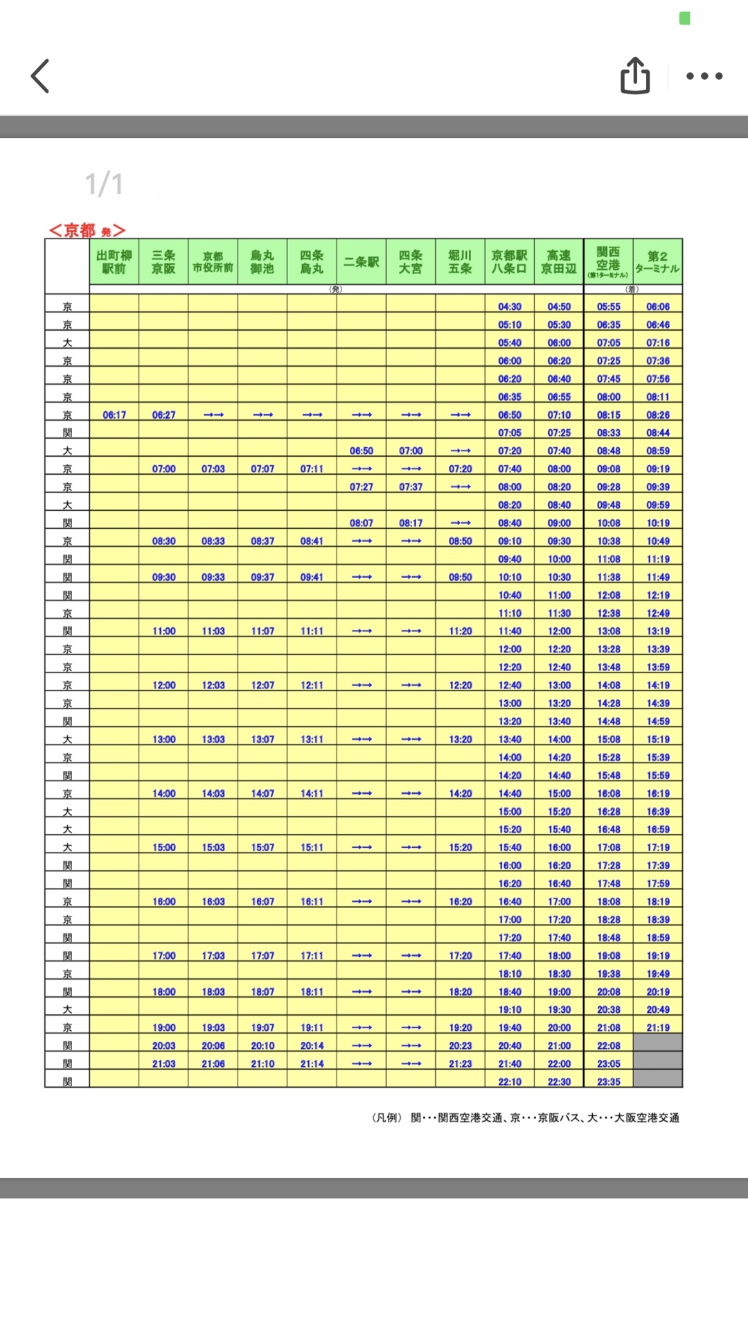 京都自助遊攻略