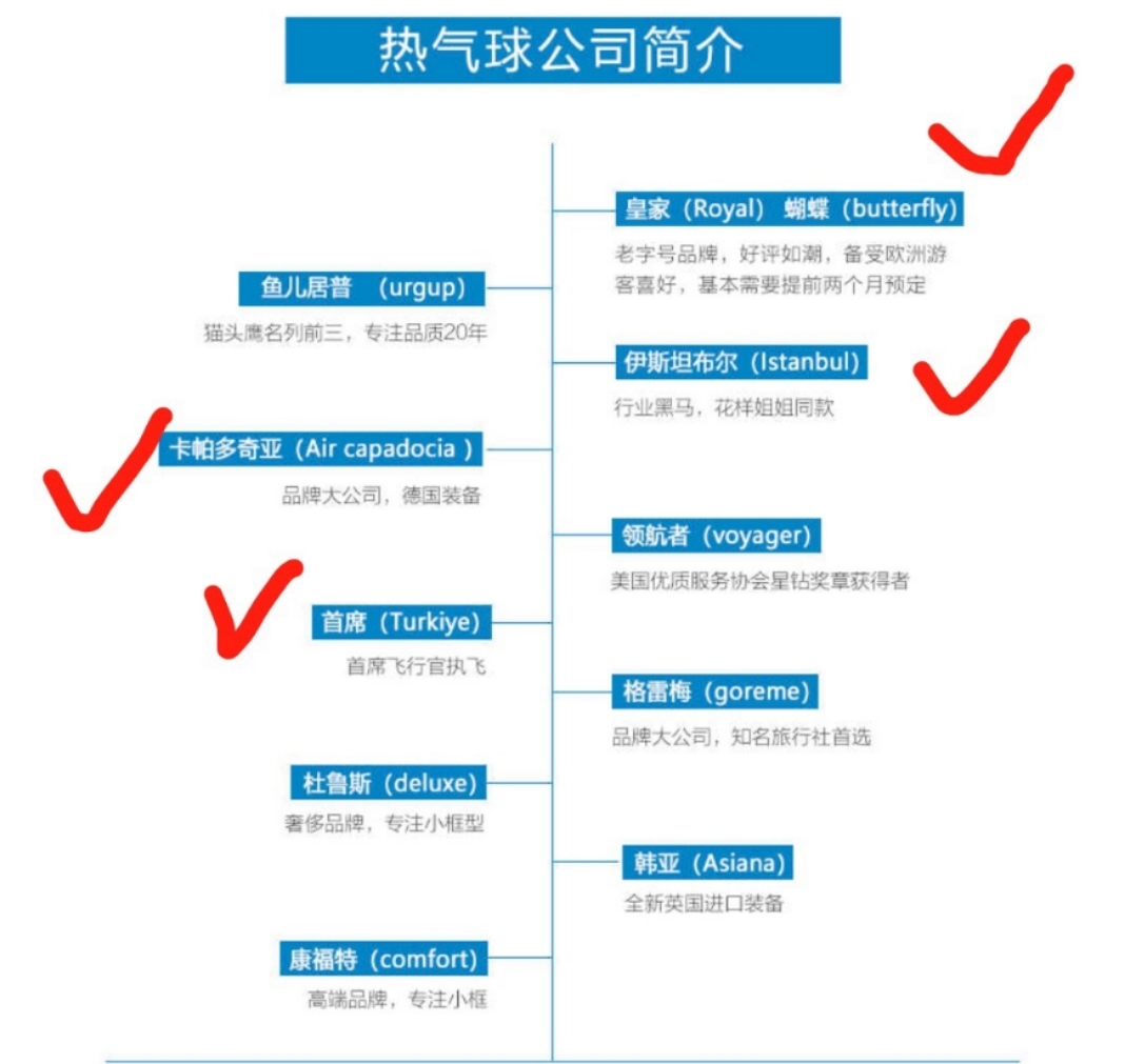 土耳其自助遊攻略