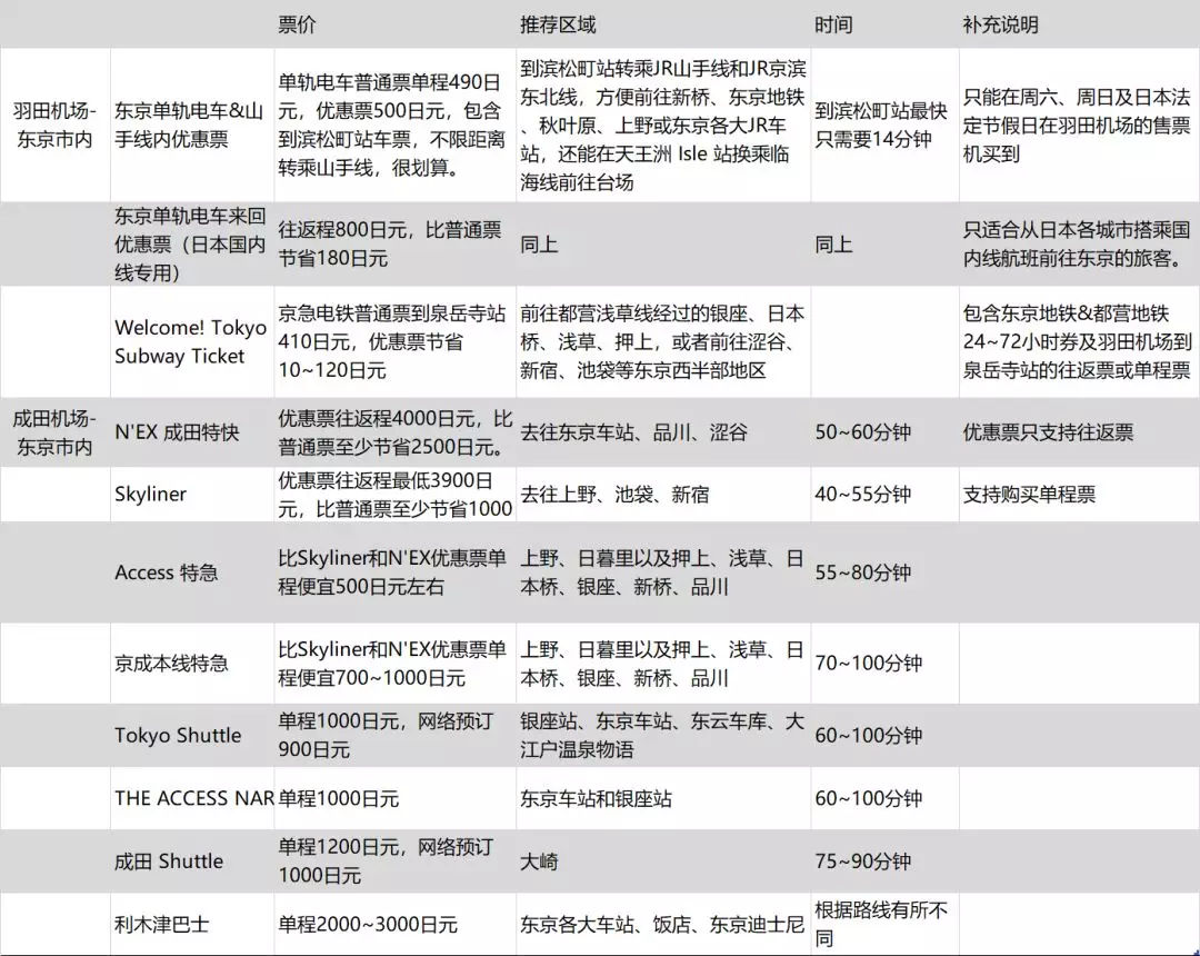 東京自助遊攻略