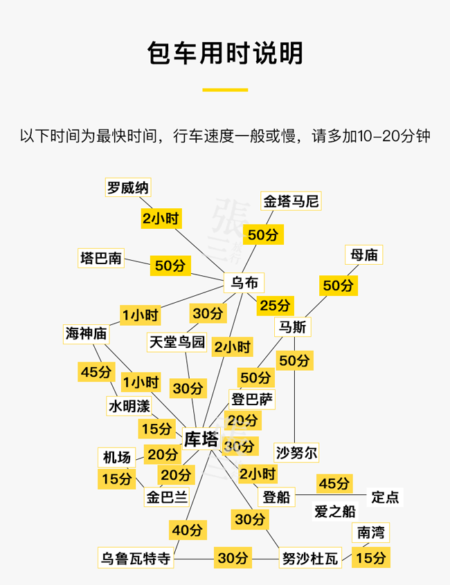 巴釐島自助遊攻略