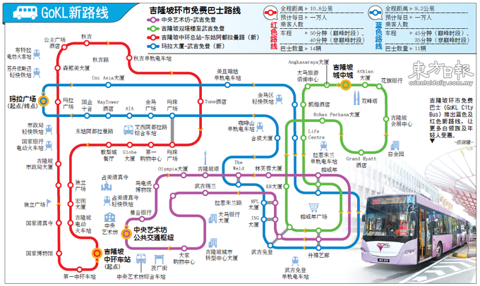 馬來西亞自助遊攻略