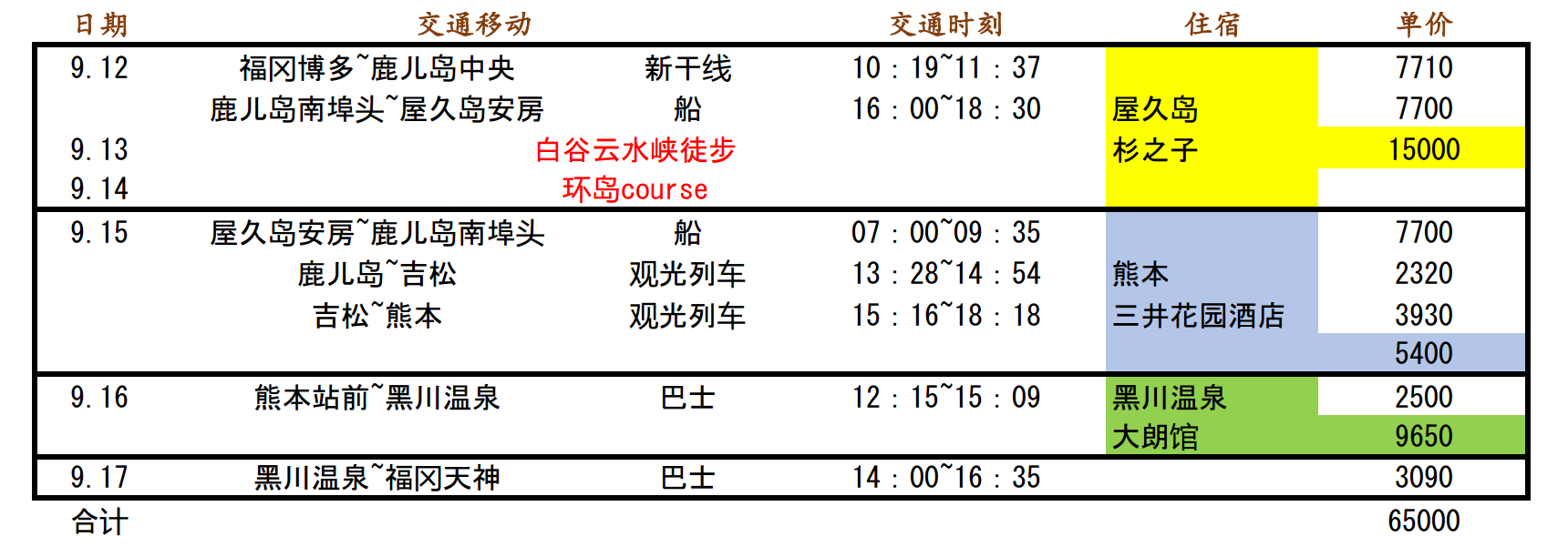 九州自助遊攻略