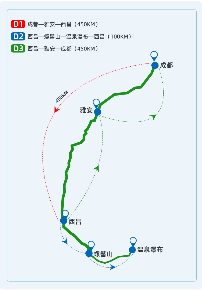 成都出發西昌邛海自駕3日遊螺髻山九十九里溫泉瀑布專業領航員領航車