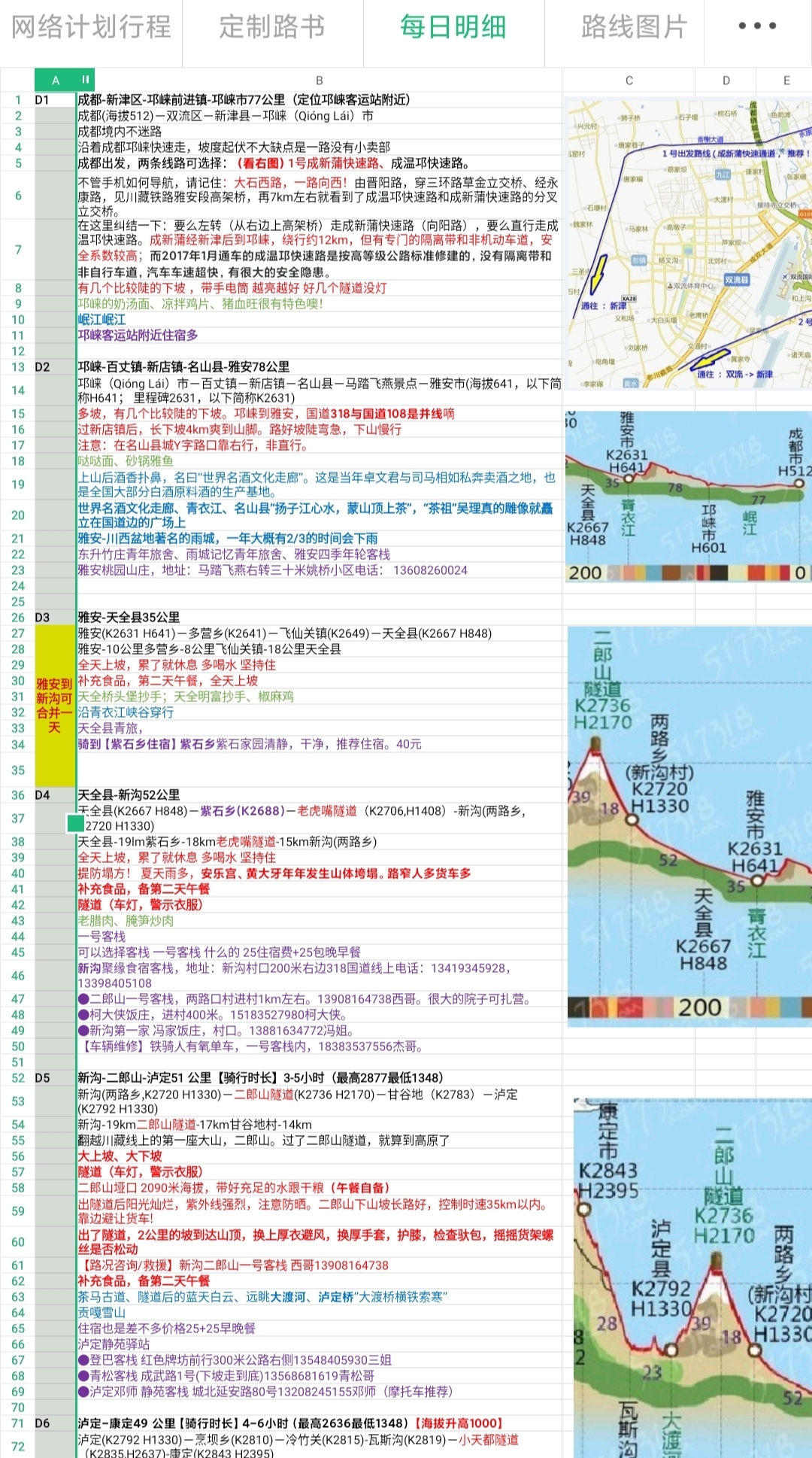 川藏骑行，纯攻略（好的计划，骑车小白也可以骑完川藏线）未完结持续更新中。