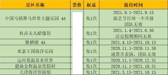 2021京津冀旅遊年票一卡通特惠版買一送一電子票