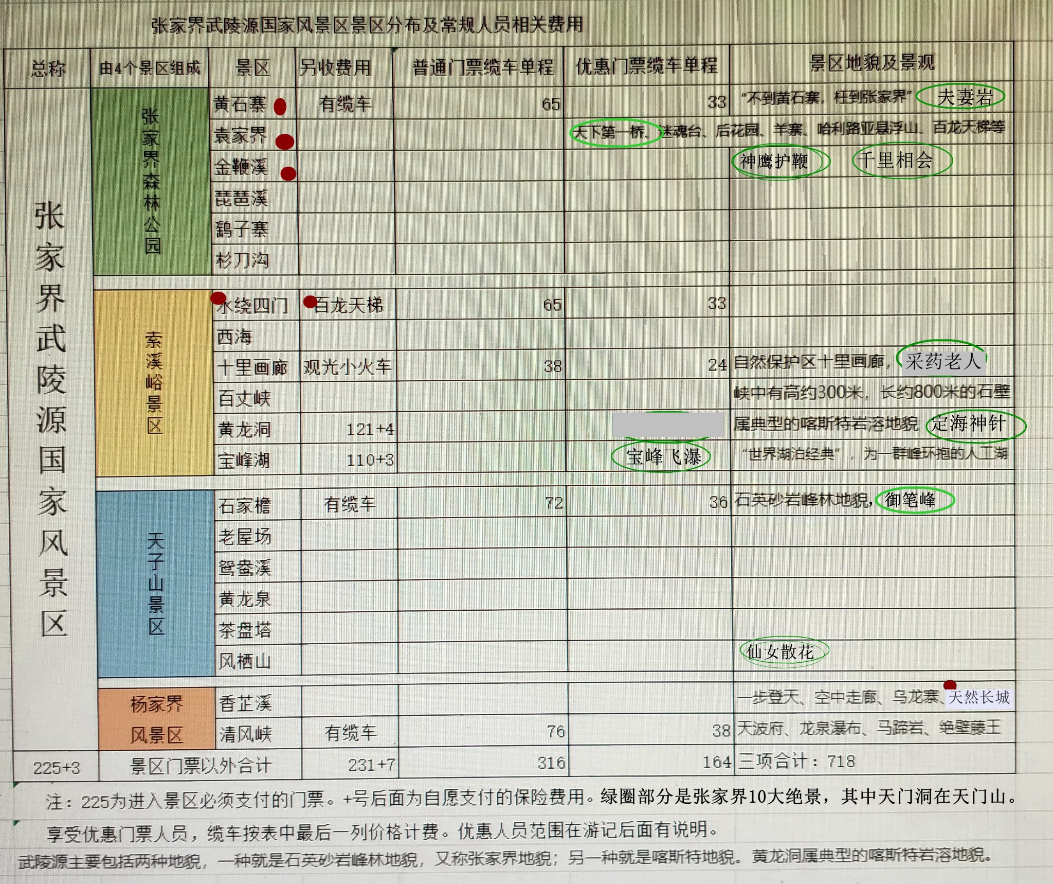 張家界自助遊攻略