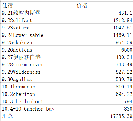 南非自助遊攻略