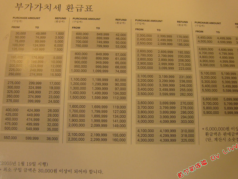 2013年韩国自助游准备工作