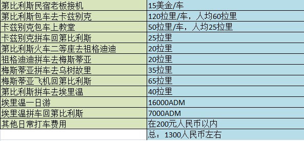 格鲁吉亚,阿塞拜疆,亚美尼亚,高加索三国经典6问