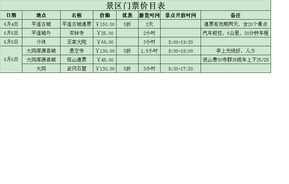 三,景點門票(因為必須計劃成本,做到心中有數,所以景區門票價格