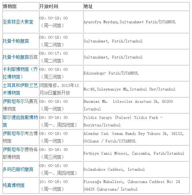 土耳其自助遊攻略