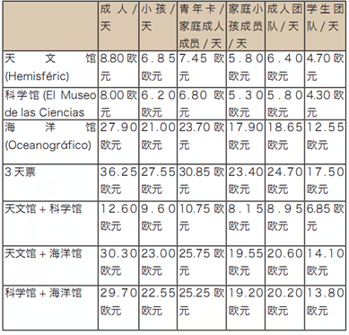 西班牙自助遊攻略