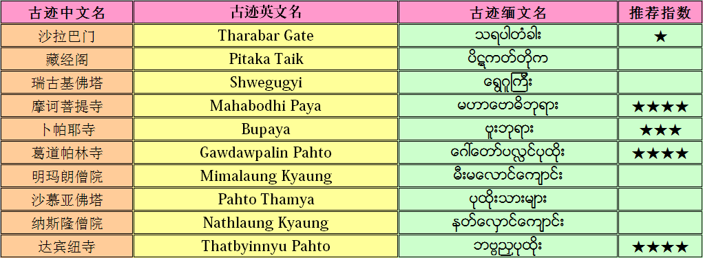 緬甸自助遊攻略