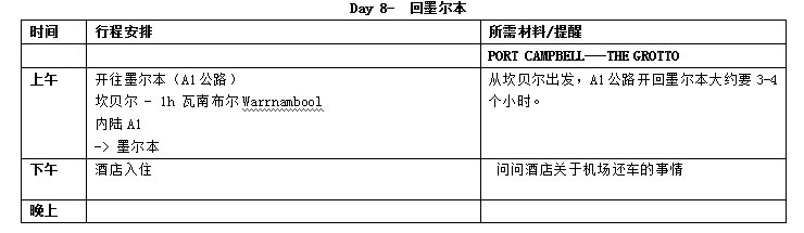 澳大利亞自助遊攻略