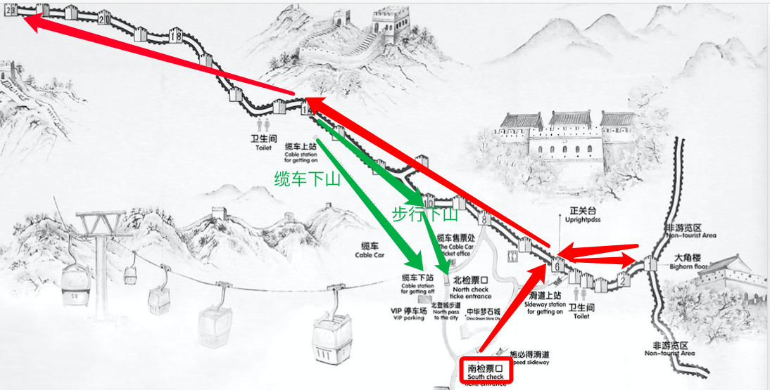 慕田峪长城【青年vs长辈游】玩法大揭秘