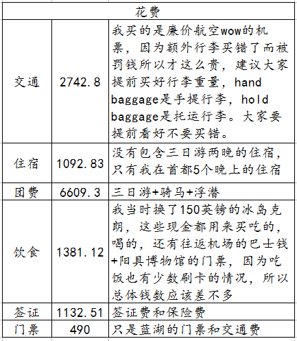 冰島自助遊攻略