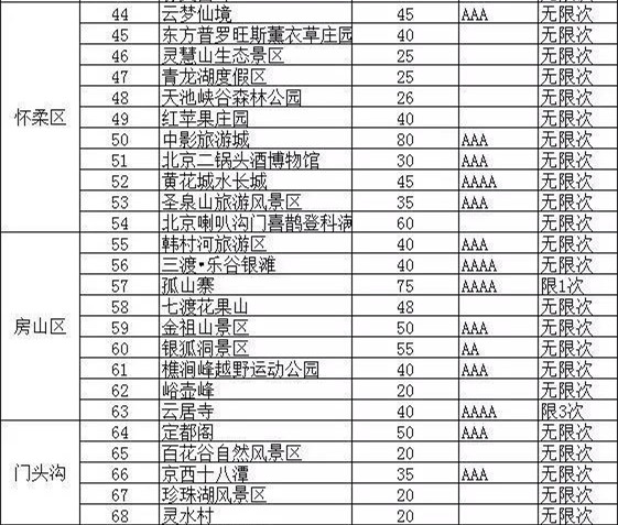 【2017北京公園年票】2017北京公園年票包括哪些景點,2017北京公園