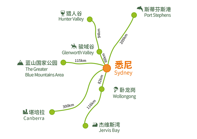 游玩悉尼周边,就走你这5条澳洲地道路线!