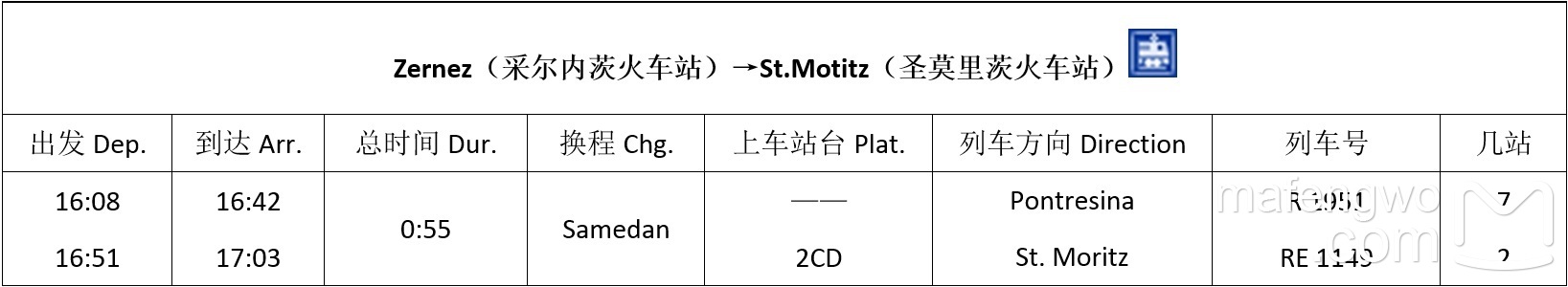 瑞士自助遊攻略