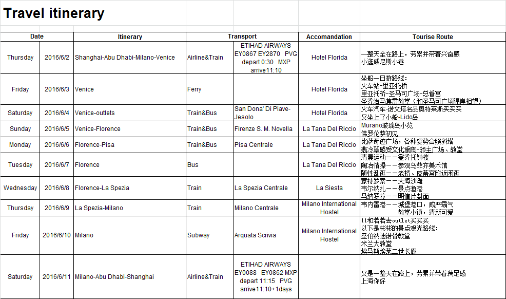 意大利自助遊攻略