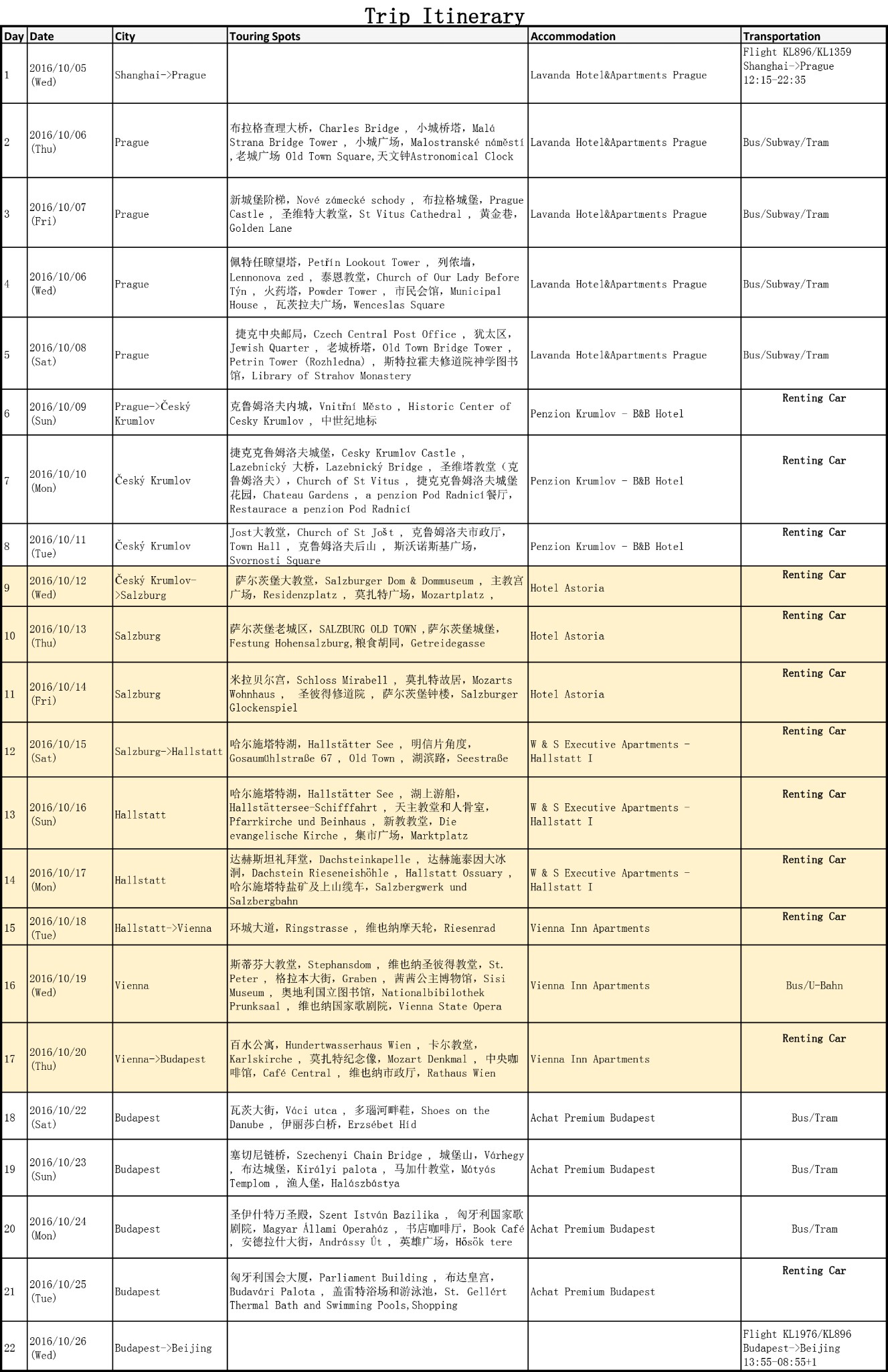 奧地利自助遊攻略